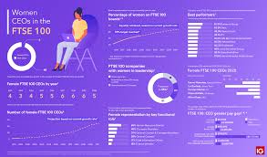 Ftse 100 biggest companies by market value. Female Ceos Uk Will 2020 See More Women In Leadership Ig Uk