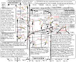 Pisces And The Bands Star Chart