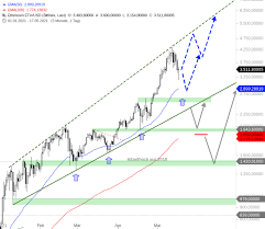 Btc usd (bitcoin / us dollar). W35ajsat0 Apbm
