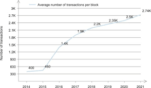 Click on continue once your full node is set up and fully synchronized. History Of Blockchain Blockchain 1 0 Currency Sciencedirect