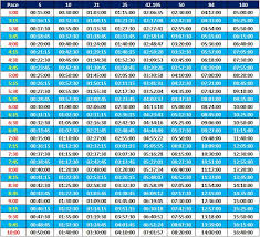 Nike Running Pace Chart Www Bedowntowndaytona Com