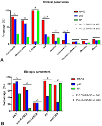 Clinical Characteristics And Risk Factors For Overlapping