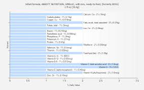 Infant Formula Abbott Nutrition Similac With Iron Ready