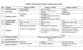 We did not find results for: Contoh Soalan Prinsip Perakaunan Spm 2019 Bananaswtcoconut