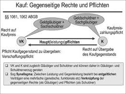 Dieser kann erst später zustande kommen, zum beispiel durch den versand der ware durch den anbieter. Zivilrecht Online