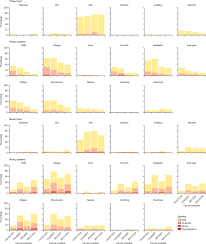 Two us experts say that no naturally occurring coronavirus has ever had that combination. Heterologous Prime Boost Covid 19 Vaccination Initial Reactogenicity Data The Lancet