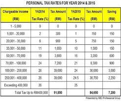 We did not find results for: Financial Services Platform Company Income Tax Rate 2016