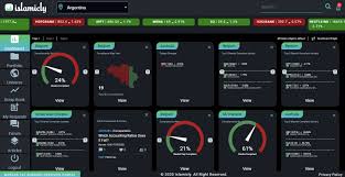 Trading in shares on the stock market is absolutely fine from an islamic view point. Find List Of Shariah Compliant Stocks And Firms In India Islamicly