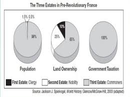 10 Major Causes Of The French Revolution Learnodo Newtonic