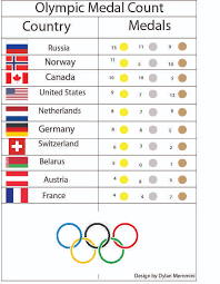 The latest medal count results from the 2020 summer olympics in tokyo. The Official Olympic Medal Count North Star News