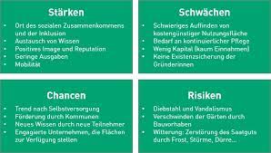 Er spielt vor allem im rahmen des operativen controllings eine bedeutende rolle. Die Swot Analyse Relaio De