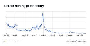 Calculate ethereum (eth) mining profitability in realtime based on hashrate, power consumption and electricity cost. Bitcoin Halving History Hash Rate As A Clue To What Will Happen