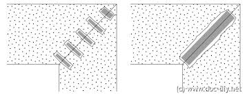 Für die kontaktaufnahme und die damit verbundene technische. Www Doc Diy Net Ikea
