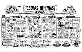 Estudio bíblico del libro de esdras 10; International Downloads Bibleproject