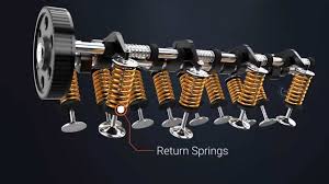 Dohc sound, the latter runs quietly and can be used on a higher rpm. Difference Between Sohc And Dohc Engines Working Principles 3d Animation
