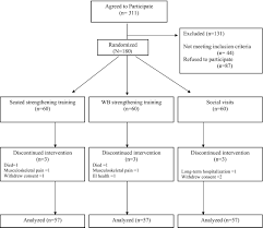 One out of five falls causes a serious injury such as broken bones or a head injury,4,5. Rtluvelq0vajom