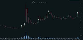 Discover historical prices for amc stock on yahoo finance. Ortex