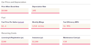 To save others from making this costly mistake, i came up with the 1/10th rule for buying a car. You Ll Spend Over 1m On Cars Ask Yourself How Much Car Can I Afford