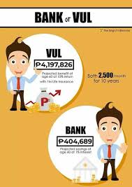 Do your homework and check out these 10 great life insurance options. Brighter And Better Future With Bon Bank Or Sunlife Vul Sunlife Lifeinsurance Vul Investment Mutualfund Facebook