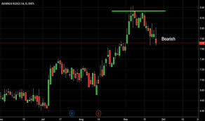 Avh Stock Price And Chart Nyse Avh Tradingview