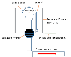 What Is A Bell Siphon Mywaterearth Sky