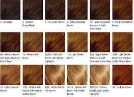 Red Hair Fashion 2011 Red Hair Color Charts