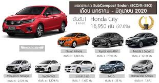Importing your car into malaysia is extremely expensive. 2020 Honda City Is Now Thailand S Best Selling B Segment Sedan Wapcar