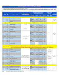 Want to do efiling but don't know or forgot how? Http Www Hasil Gov My Pdf Pdfam Programmemfailbn 2019 2 Pdf