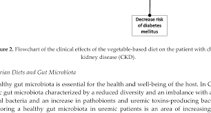 On a general note, for those of you who have a kidney disease, it is ideal to avoid consumption of nuts. Https Www Mdpi Com 2072 6643 11 6 1263 Pdf