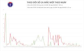 Những người này phải cách ly tại nơi lưu trú. Chiá»u 20 3 Co 1 Ca Máº¯c Covid 19 á»Ÿ Ba Rá»‹a VÅ©ng Tau