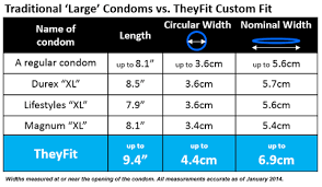 Condom Size Chart Funny Buurtsite Net