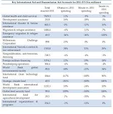 Marshall plan facts for kids the following fact sheet contains interesting information, history and facts on marshall plan for kids. The Marshall Plan Global Strategy And Foreign Humanitarian Aid Intechopen