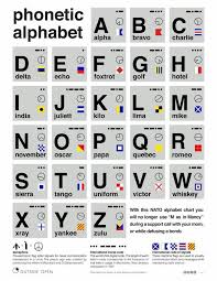Guide To Understanding The Phonetic Alphabet Semaphore