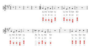 The Last Of Us Trumpet Sheet Music Theme Sheet Music