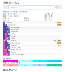 ほぼ ジャック配合の実践 その０ 気ままにダビマス