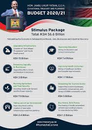 The government has for the second year running allocated kes 13.1 billion to settle verified pending bills. Newszaleo Co Ke The Kenya Budget 2020 2021 Summary By Facebook