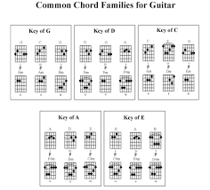 Daniel Choy Guitar Strings Frequency Chart Guitar Capo