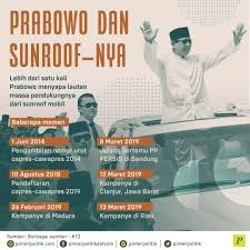 Prabowo Gemar Menyapa Massanya Dari Sunroof Mobilnya Nantikan Artikel Selengkapnya Di Pinterpolitik Com Prabowo Kampanyeprabowo Mobil Lautan