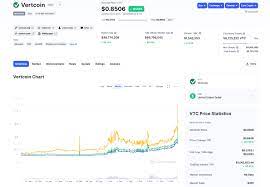Investing in ethereum at its bottom could yield more returns than investing in bitcoin, said don alt. Vtc Crypto Mining Blog