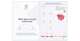 The medical app is free to use and available for android and ios devices. Storing Potentially Sensitive Data Best Practices For App Developers