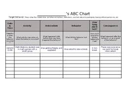 Abc Behavior Chart