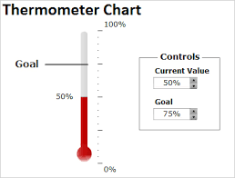 Thermometer Chart Reposted Data Ink Com