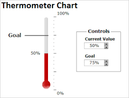 thermometer chart reposted data ink com