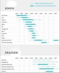 Een loopneus is een van de symptomen van hooikoorts en ontstaat doordat er overtollig vocht vrij komt. Hooikoorts Of Corona Dit Zijn De Symptomen En Verschillen De Standaard Mobile