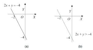 Bagaimana untuk mencari himpunan penyelesaian sistem linear dua variabel? Program Linear Sistem Pertidaksamaan Linear Dua Variabel Contoh Soal Rumus Cara Menyelesaikan Model Matematika Pembahasan Praktikum