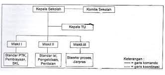 Maybe you would like to learn more about one of these? Setelah Dilakukan Penilaian Terhadap Ulangan Bahas