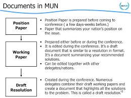 Model United Nations Rules Procedures Uwed Mun Club Ppt Download