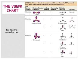 Downloadable molecular geometry chart polarity scale in 2019, atom geometry chart bedowntowndaytona com, 38 extraordinary molecular gemoetry chart, untitled document. Molecular Geometry The Shapes Of Molecules Why The
