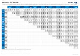 united miles upgrade chart bedowntowndaytona com