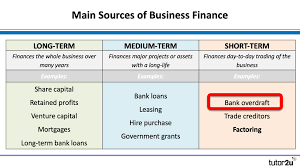 Sources Of Finance Bank Overdraft Business Tutor2u